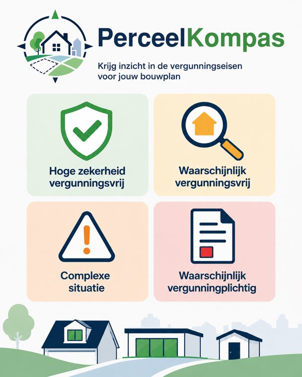 PerceelKompas geeft inzicht in de vergunningseisen voor een bouwplan